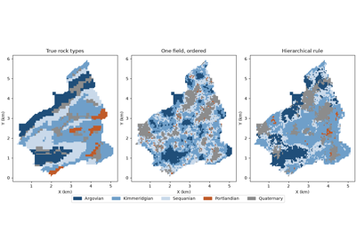 plurigaussian simulation